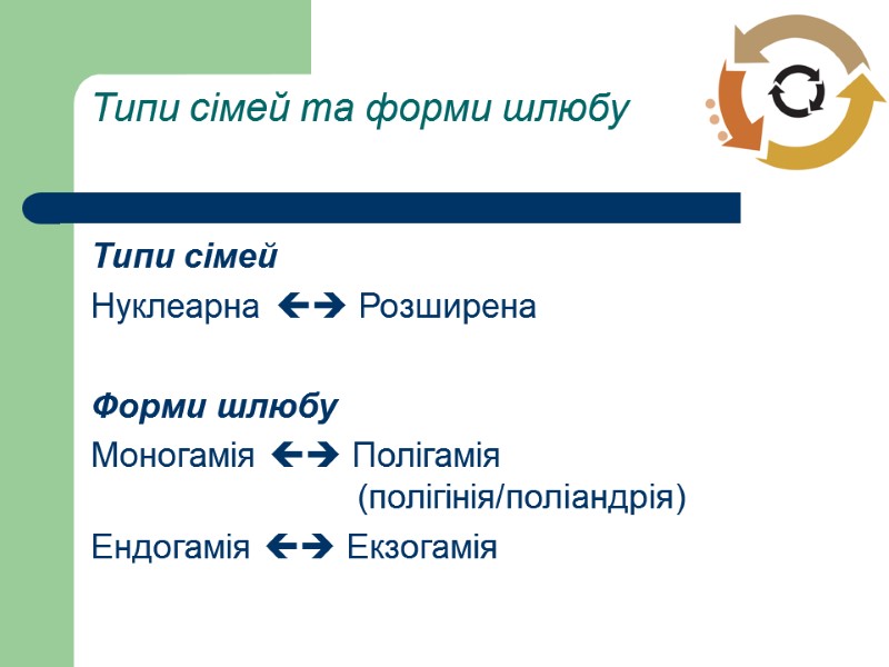 Типи сімей та форми шлюбу  Типи сімей Нуклеарна  Розширена  Форми шлюбу